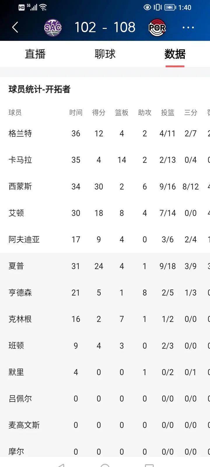 开云体育风险分析-风云突变波特兰开拓者关键时刻绝杀压哨，NBA总决赛版图或变，赛场秩序良好，阵容厚度经受考验的简单介绍